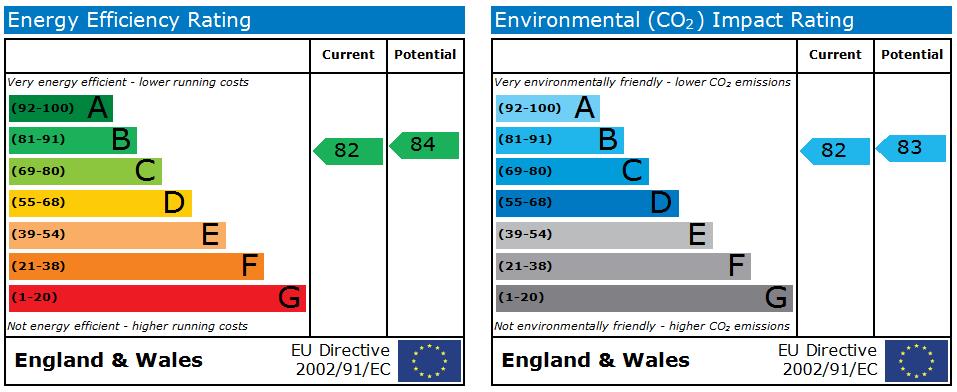 EPC Ratings