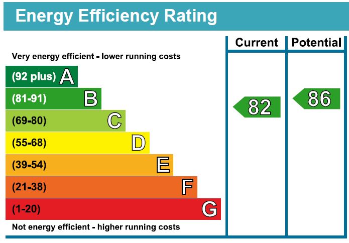 EPC Ratings