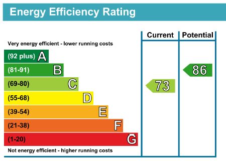 EPC Ratings