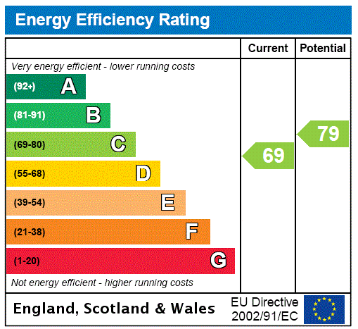 EPC Ratings
