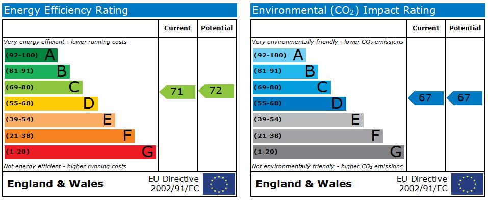 EPC Ratings