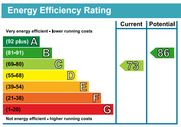 EPC Ratings