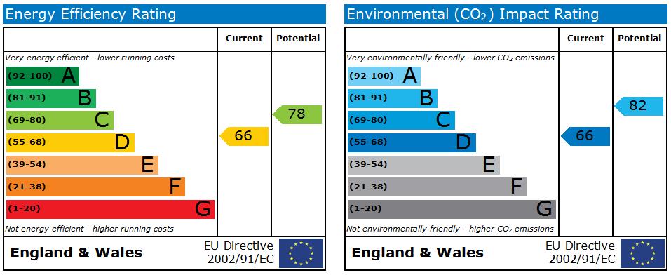 EPC Ratings