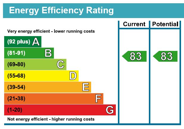 EPC Ratings