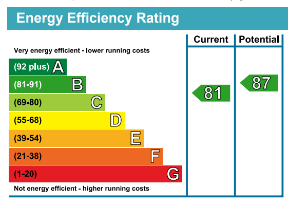 EPC Ratings