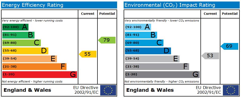 EPC Ratings