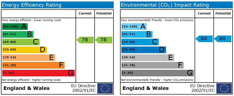 EPC Ratings