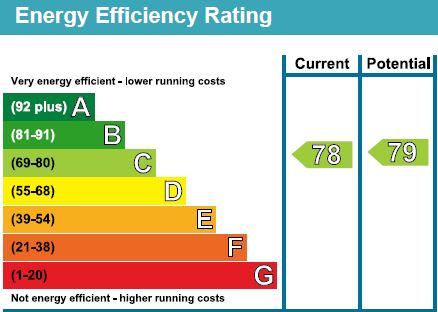 EPC Ratings