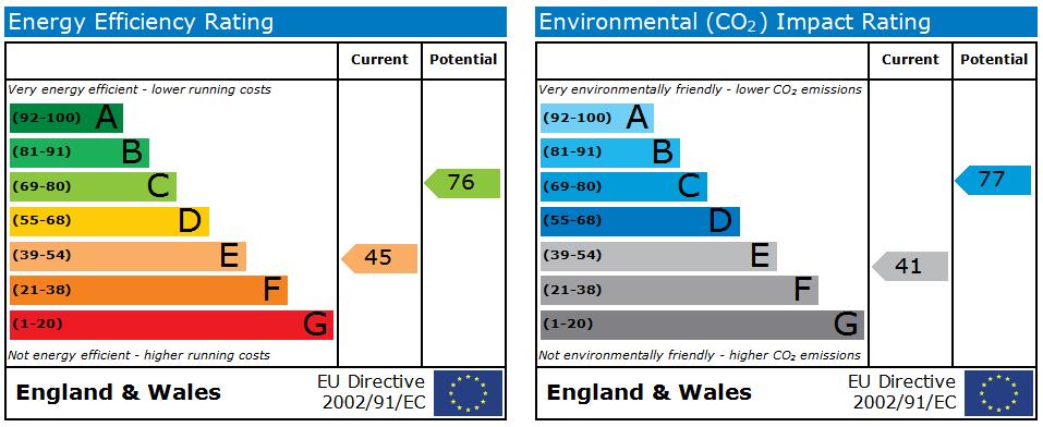 EPC Ratings