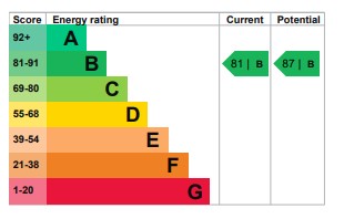 EPC Ratings