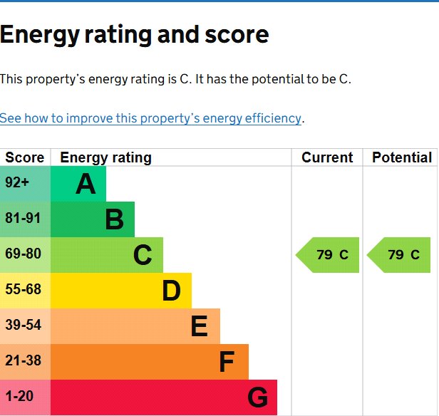 EPC Ratings
