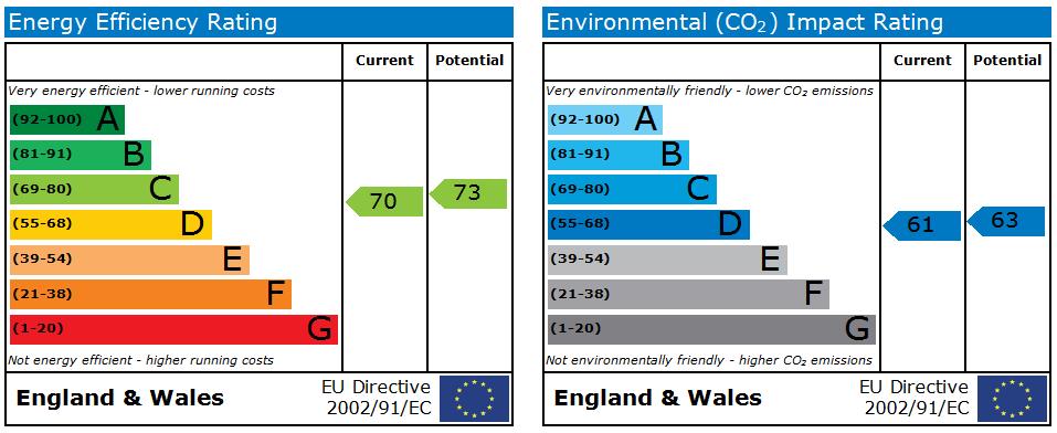 EPC Ratings