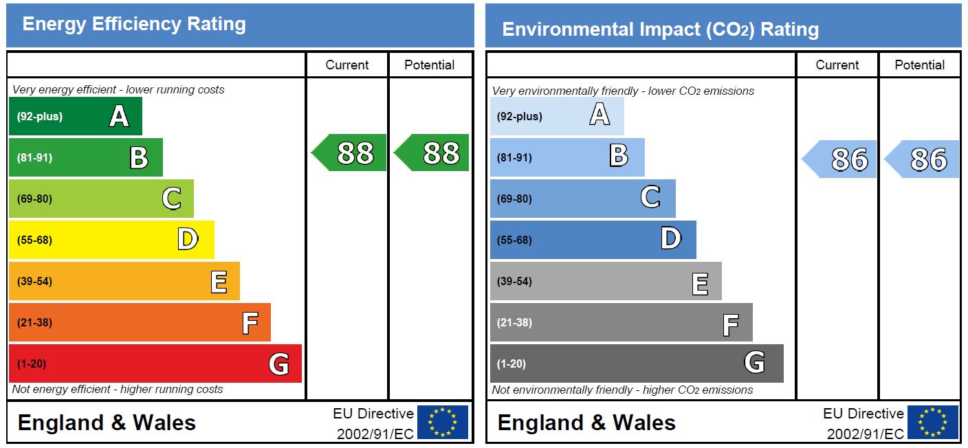 EPC Ratings