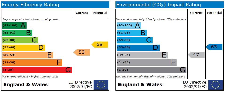 EPC Ratings