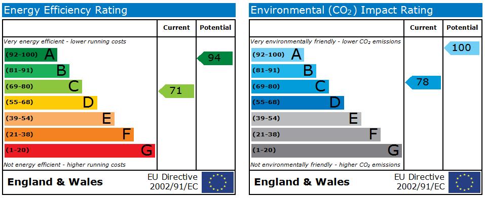 EPC Ratings
