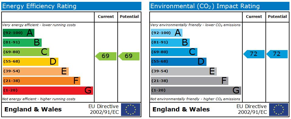 EPC Ratings