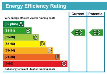 EPC Ratings