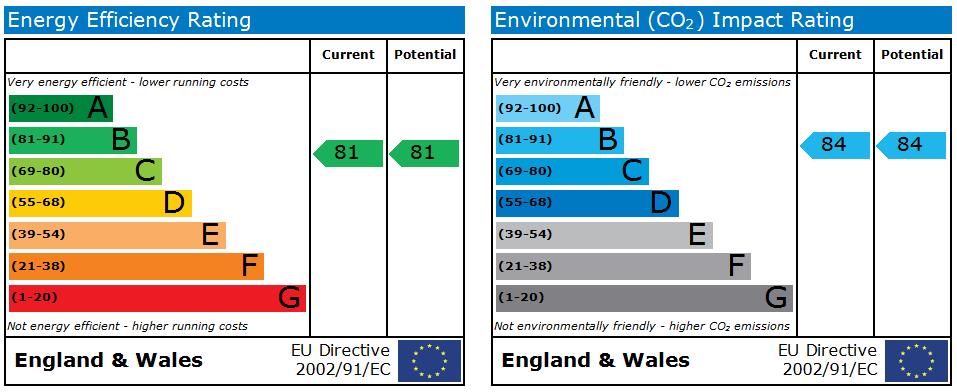 EPC Ratings