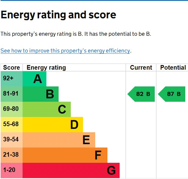 EPC Ratings