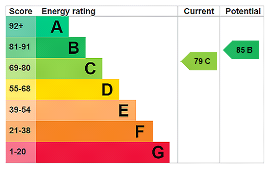 EPC Ratings