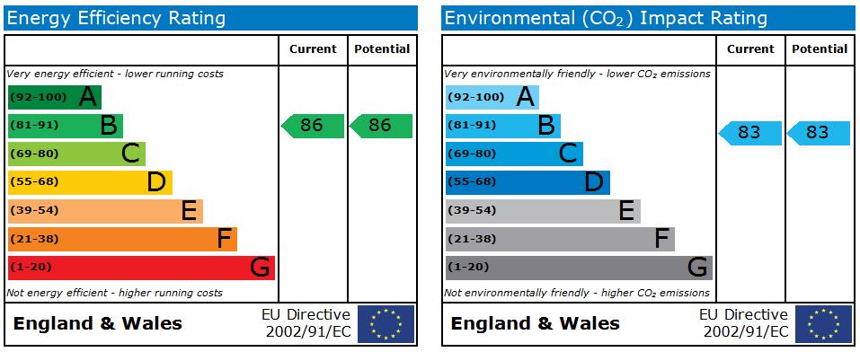 EPC Ratings