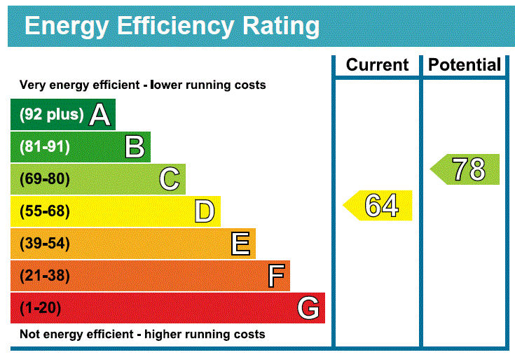EPC Ratings