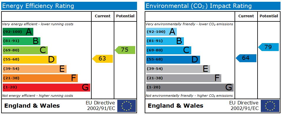 EPC Ratings