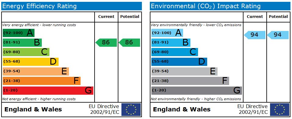 EPC Ratings