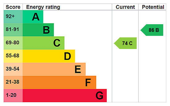EPC Ratings