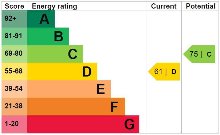 EPC Ratings