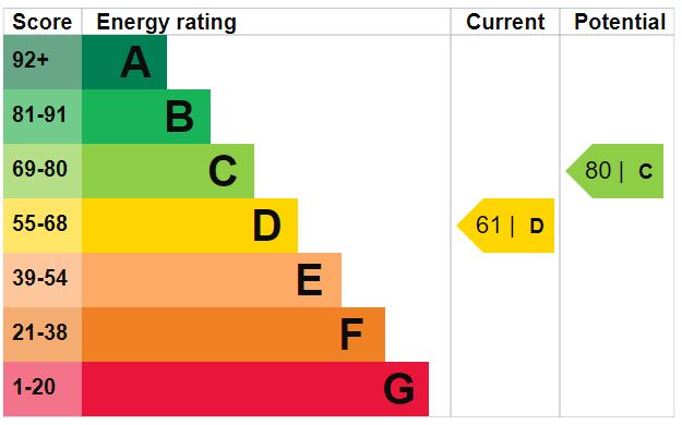 EPC Ratings
