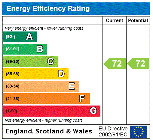 EPC Ratings