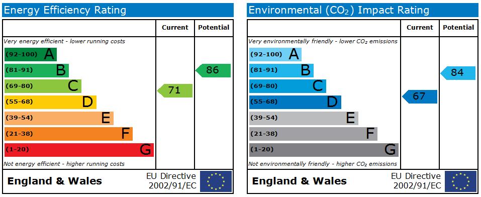 EPC Ratings