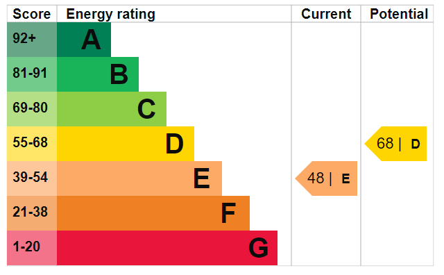 EPC Ratings