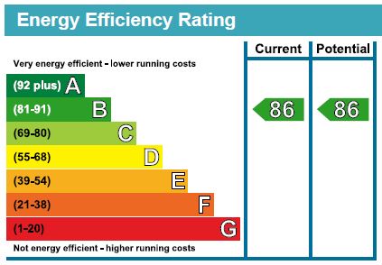 EPC Ratings