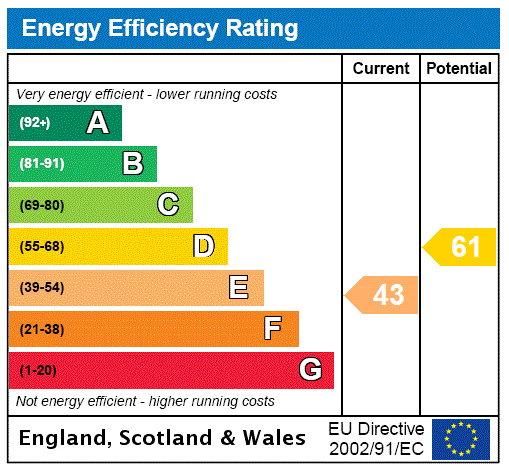 EPC Ratings