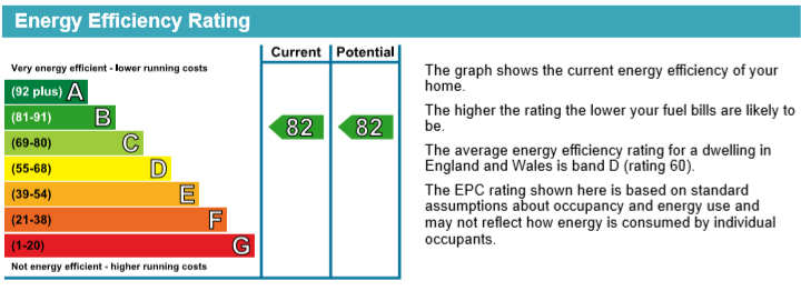 EPC Ratings
