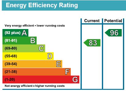 EPC Ratings