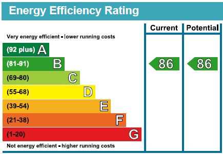 EPC Ratings