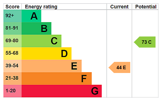EPC Ratings