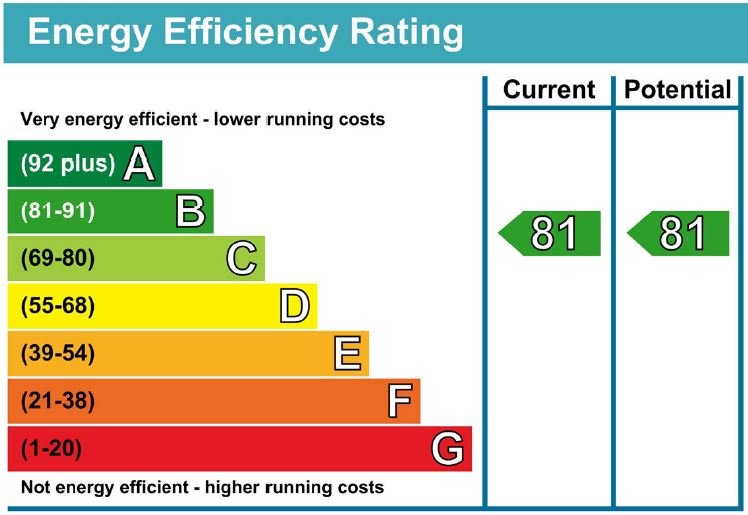 EPC Ratings