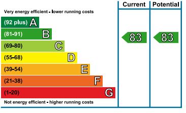EPC Ratings