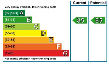 EPC Ratings