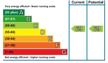 EPC Ratings