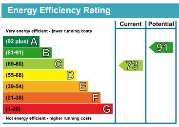 EPC Ratings