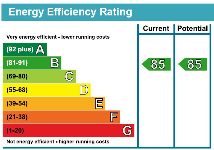 EPC Ratings