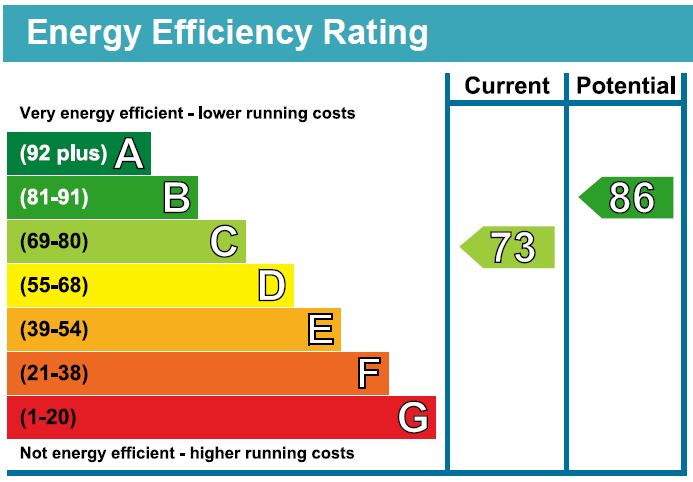 EPC Ratings