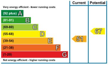 EPC Ratings