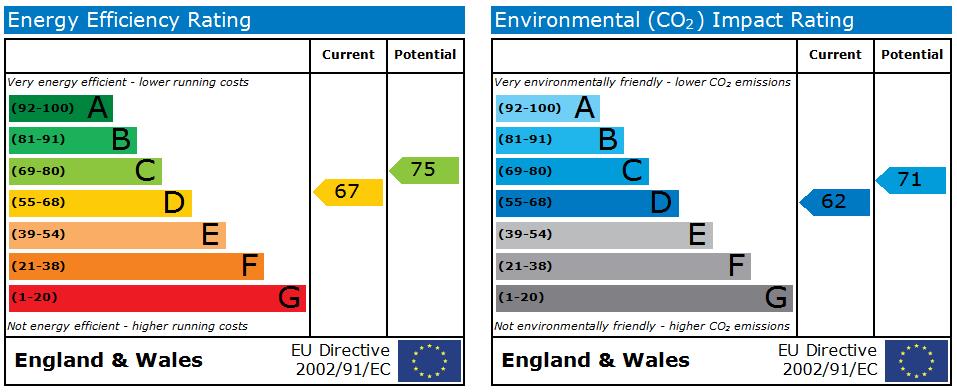 EPC Ratings