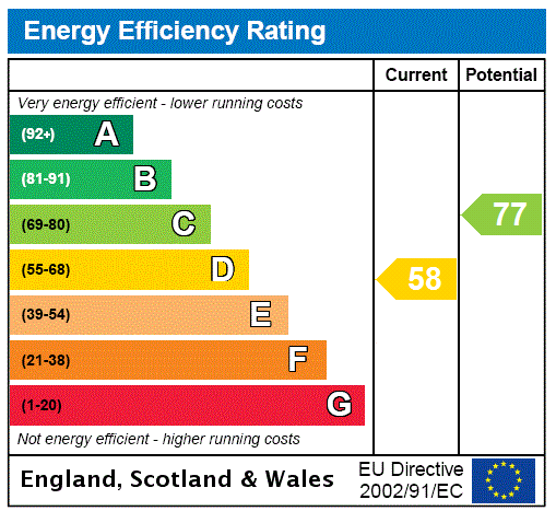 EPC Ratings